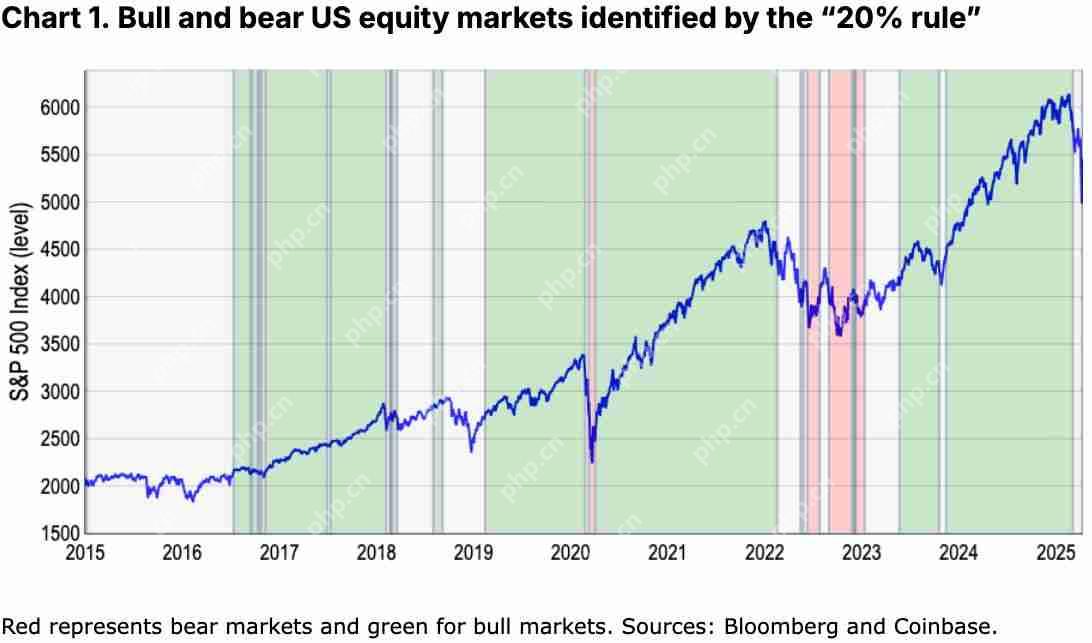 如何定义加密货币熊市?我们现在是否处于加密熊市?